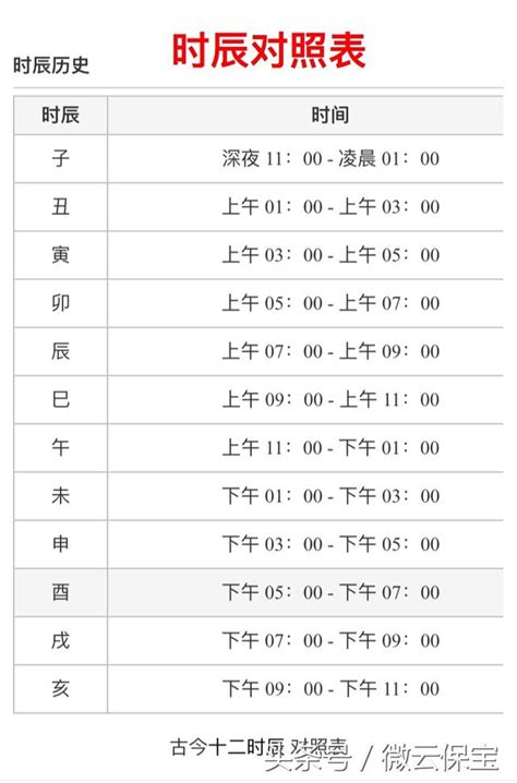 一個時辰多久|【12時辰表】農曆十二時辰對照表 